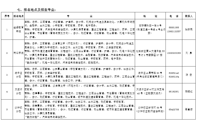 重庆广播电视大学2021年春季国家开放大学招生简章