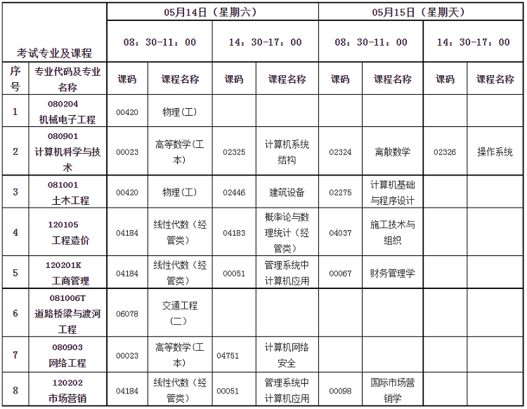 2022年上半年重庆交通大学自考衔接课程考核