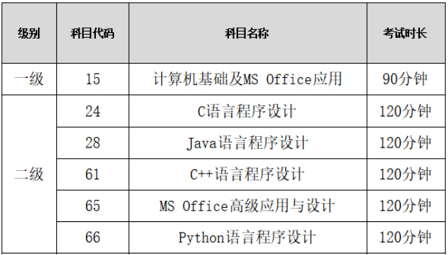 2021年12月全国计算机等级考试报名通知