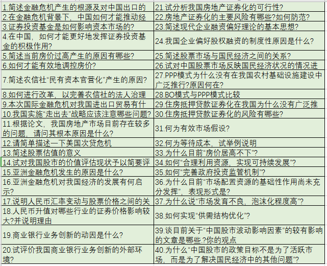 自考金融专业毕业论文选题