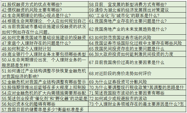 自考金融专业毕业论文选题