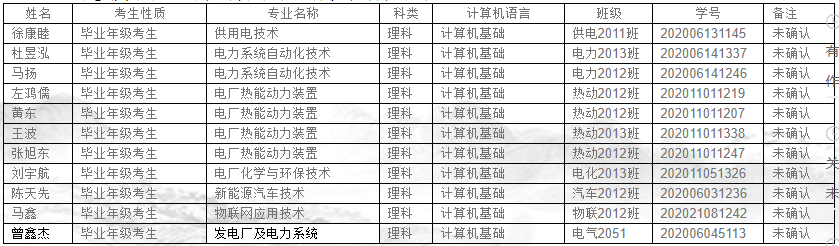 2023年重庆电力高等专科学校专升本报名报考人数公布！