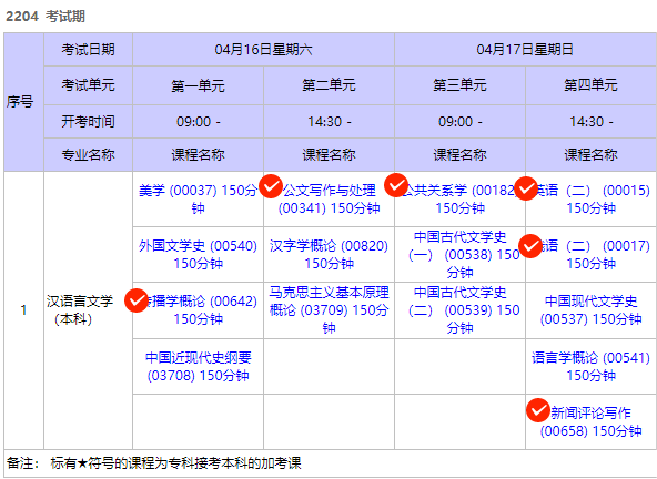 自考汉语言本科想要两年考完，报考科目该如何搭配？