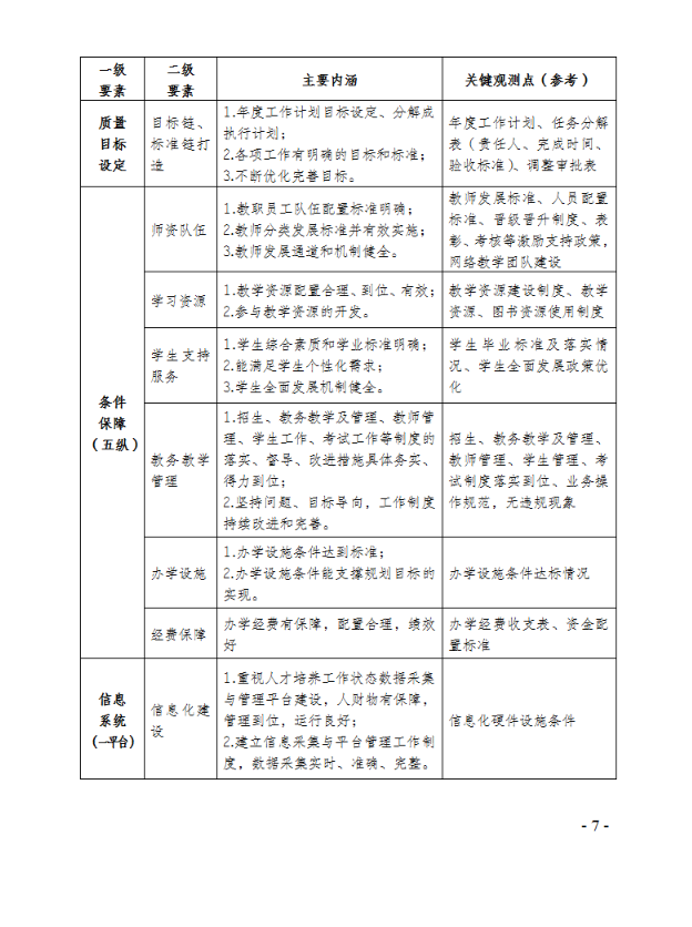 关于建立基层办学单位内部质量诊断与改进制度的通知