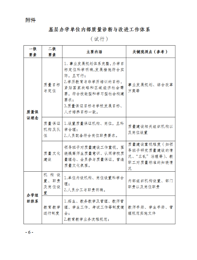 关于建立基层办学单位内部质量诊断与改进制度的通知