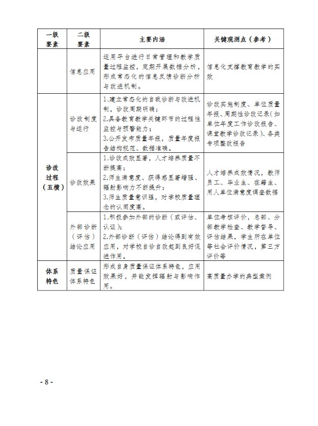 关于建立基层办学单位内部质量诊断与改进制度的通知