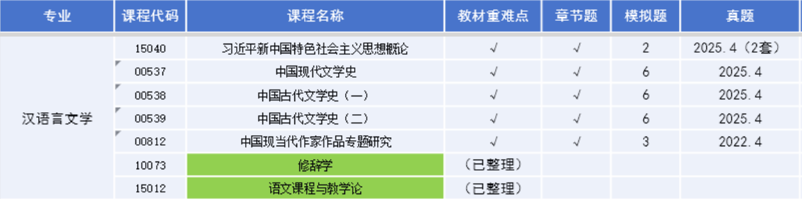 4月统考直接背！法商学校独家整理统考变动科目主观题重难点