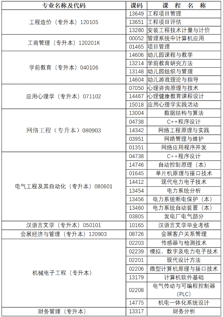 通知|2026年上半年重庆文理学院高等教育自学考试 实践课程考试(考核)报名事宜 通知|2026年上半年重庆文理学院高等教育自学考试 实践课程考试(考核)报名事宜
