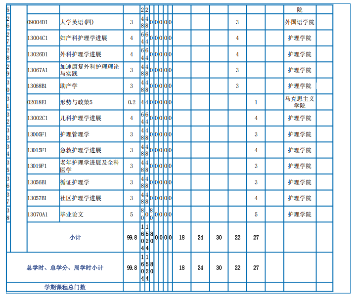 成考专业解读|重庆医科大学继续教育学院之护理学（专升本）