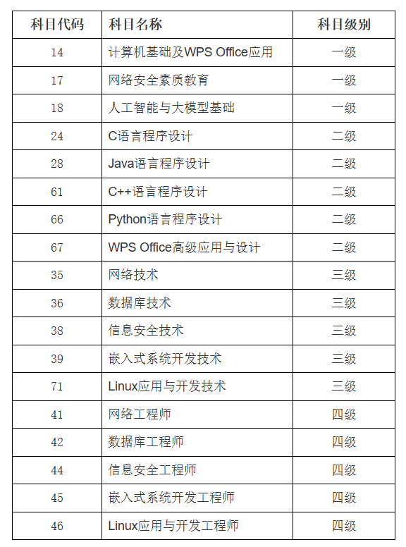 重庆交通大学考点关于2026年9月全国计算机等级考试报考的通知 重庆交通大学考点关于2026年9月全国计算机等级考试报考的通知