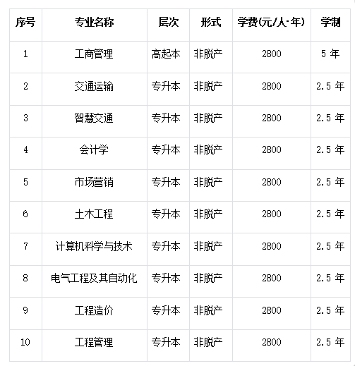 重庆交通大学2026年高等学历继续教育招生简章