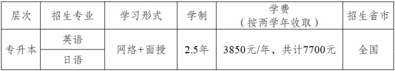 四川外国语大学成人高等教育专升本（语言类专业）招生简章
