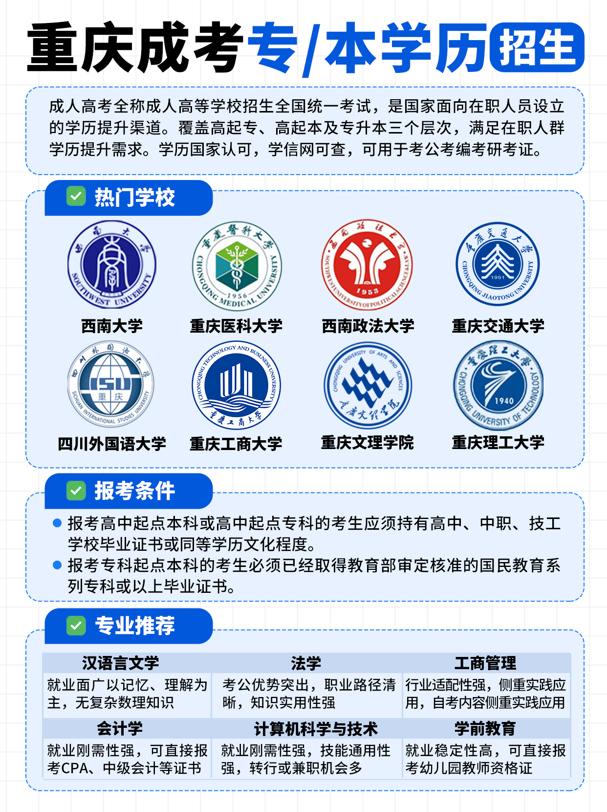 重庆成人高考，专科/高中/中专均🉑报名